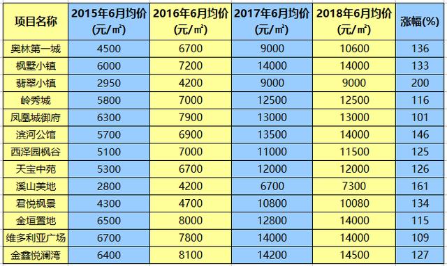 冬奧3周年，張家口一房奴的心路歷程，大寫的心疼
